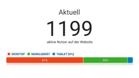 Wir sorgen für eine stabile Performance, selbst bei großen Besucheranstürmen