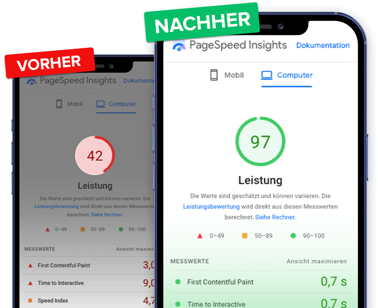 Überzeuge dich selbst von der Top-Performance von HostPress – völlig kostenlos!